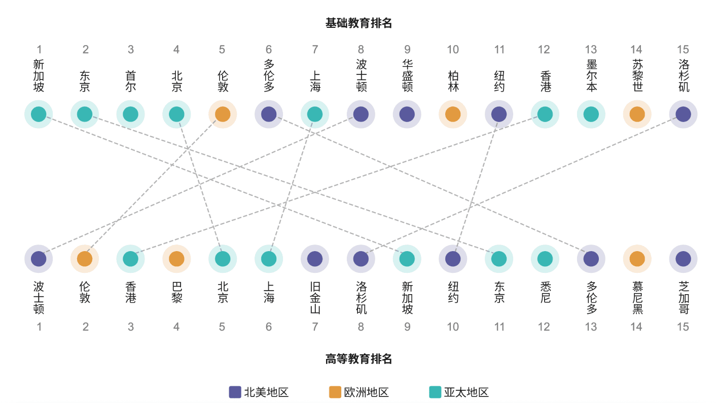 教育水平